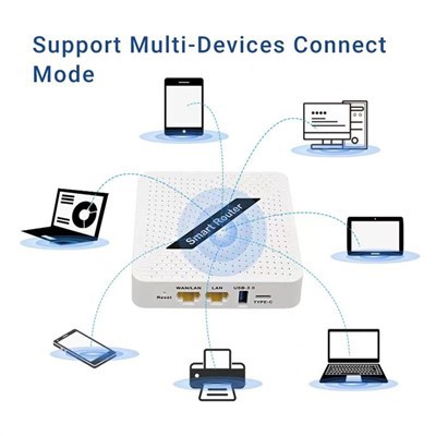 Vezeték nélküli router 5G Wifi 6 router